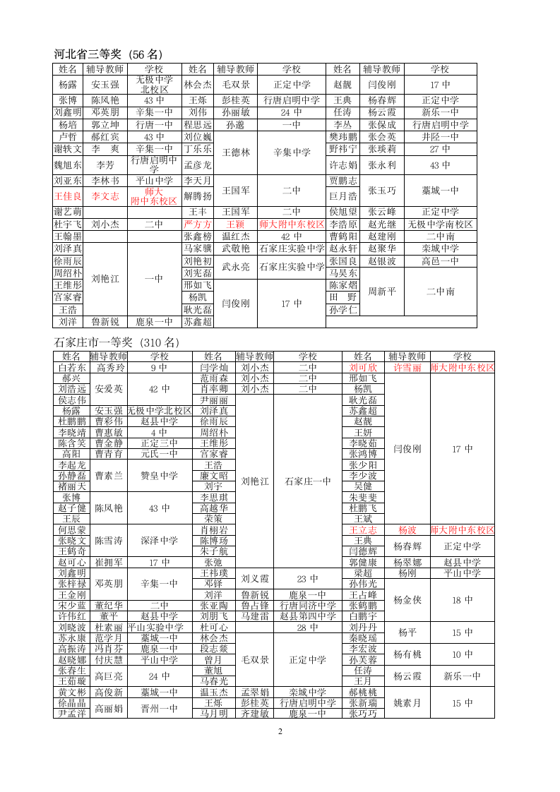 附： - 河北师大附中  首页第2页