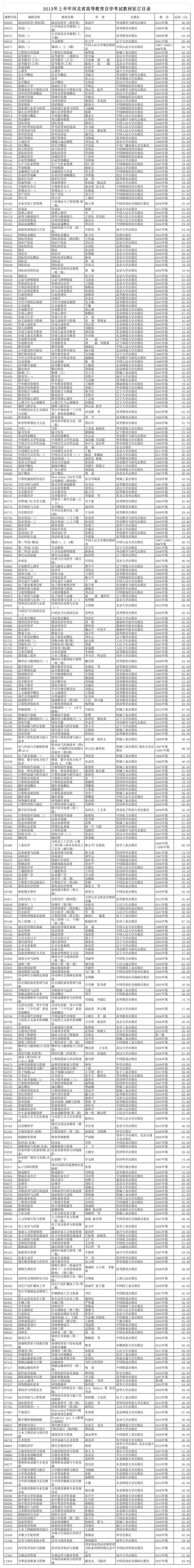 2013河北自考教材第1页