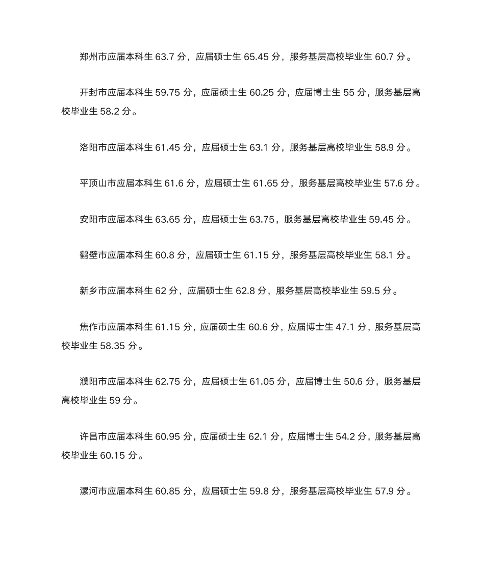 河南省历年省选调生分数线(最新)第7页