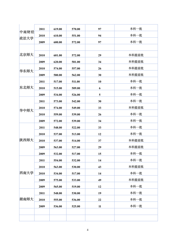 历年各高校在广西录取分数线(理科)第4页