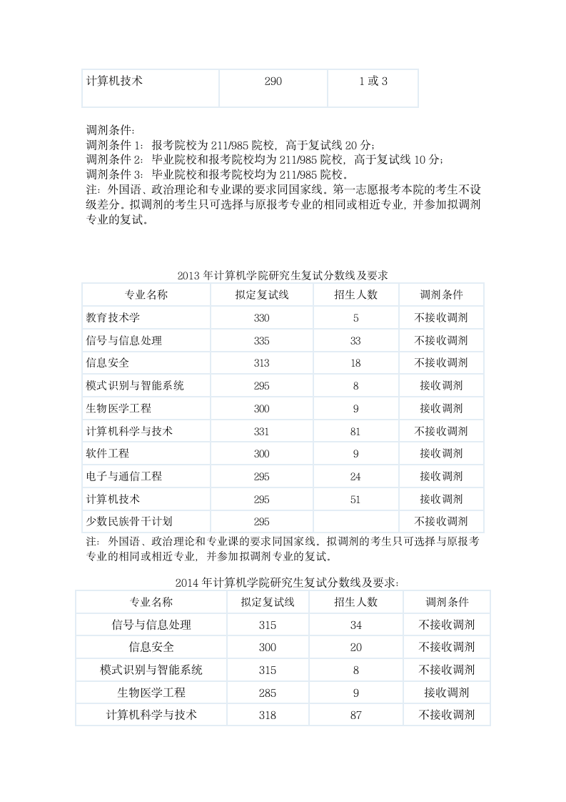 北京交通大学计算机学院研究生录取历年分数线第3页