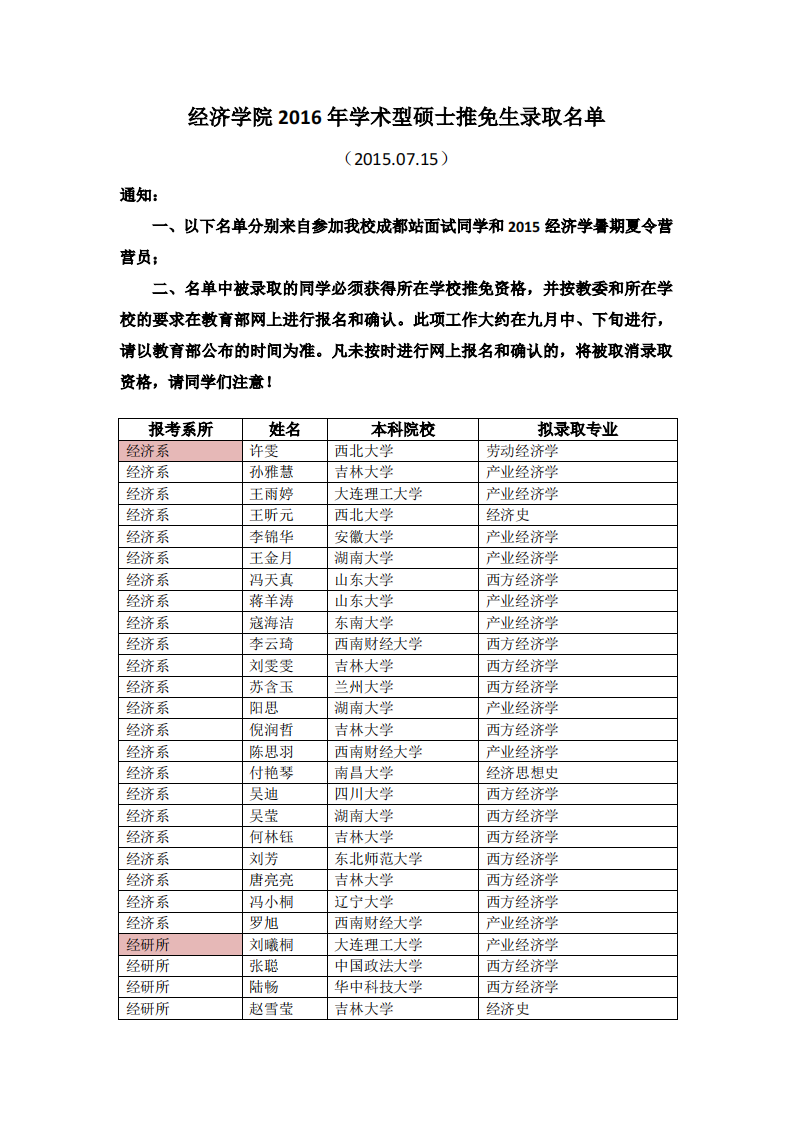 南开大学经济学院2016年硕士推免生录取名单第1页