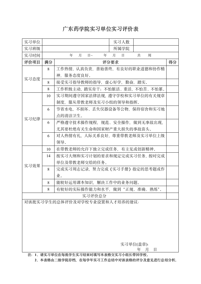 广东药学院实习单位实习评价表第1页