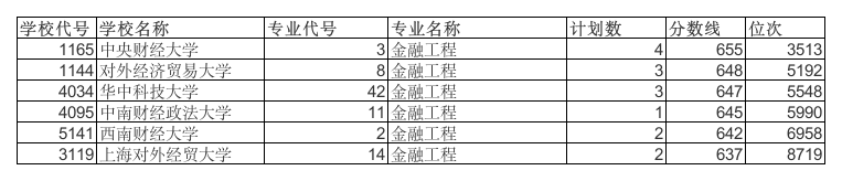 2017浙江高考各大学分数线汇总第1页