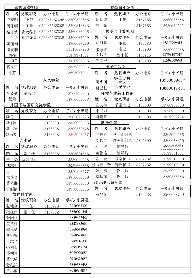 武夷学院电话簿(各院、系)第1页