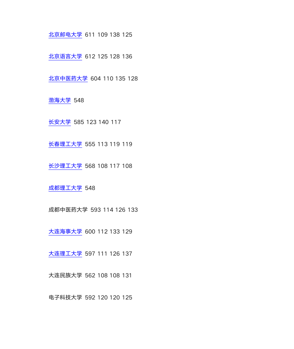 2015年全国一本大学在河北文科录取分数线第3页