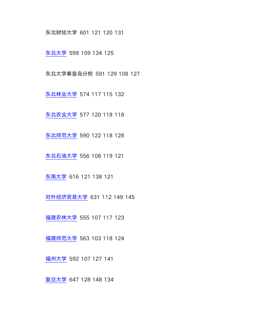 2015年全国一本大学在河北文科录取分数线第4页