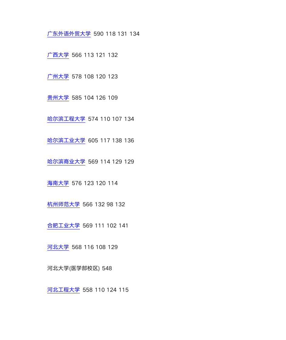 2015年全国一本大学在河北文科录取分数线第5页