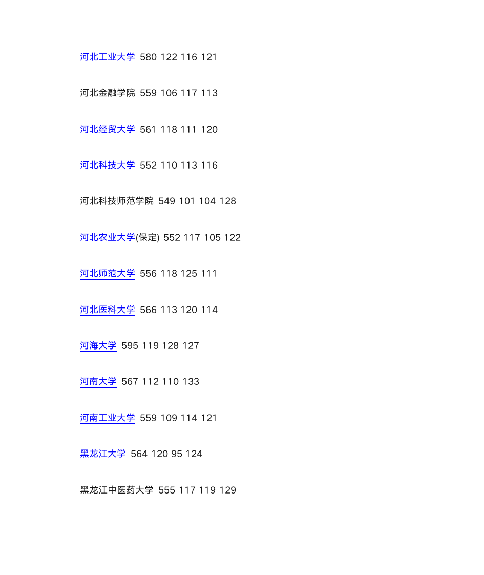 2015年全国一本大学在河北文科录取分数线第6页