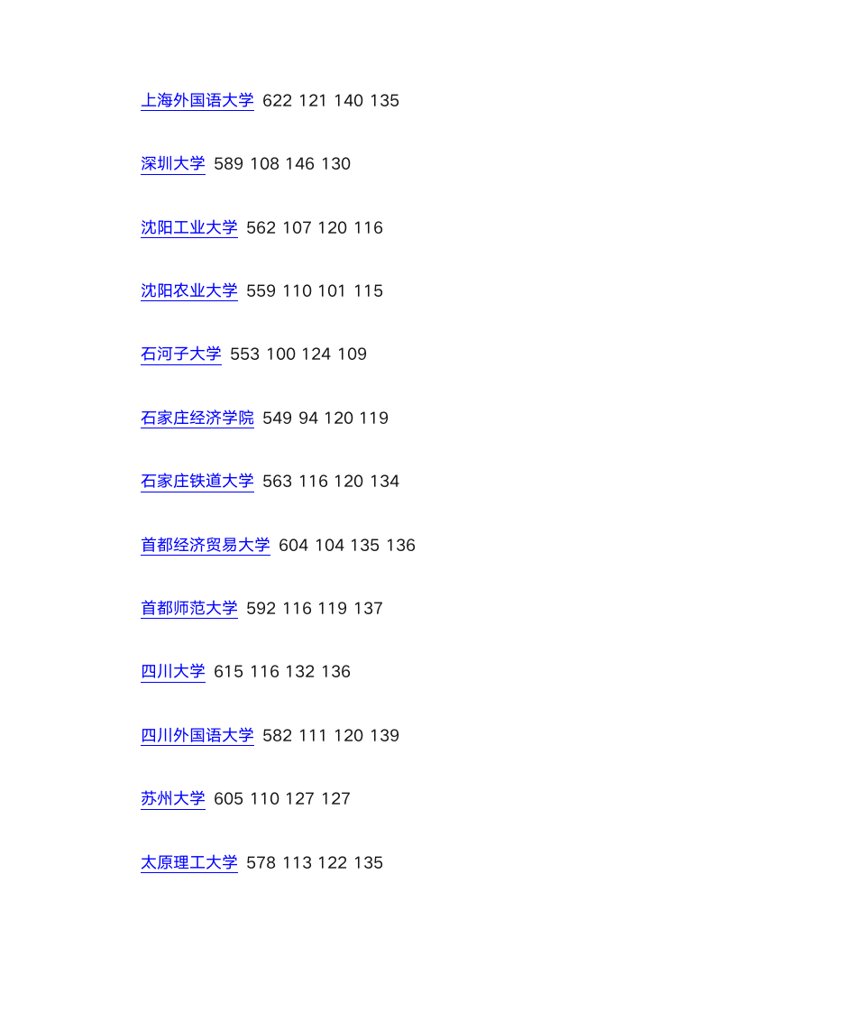 2015年全国一本大学在河北文科录取分数线第12页