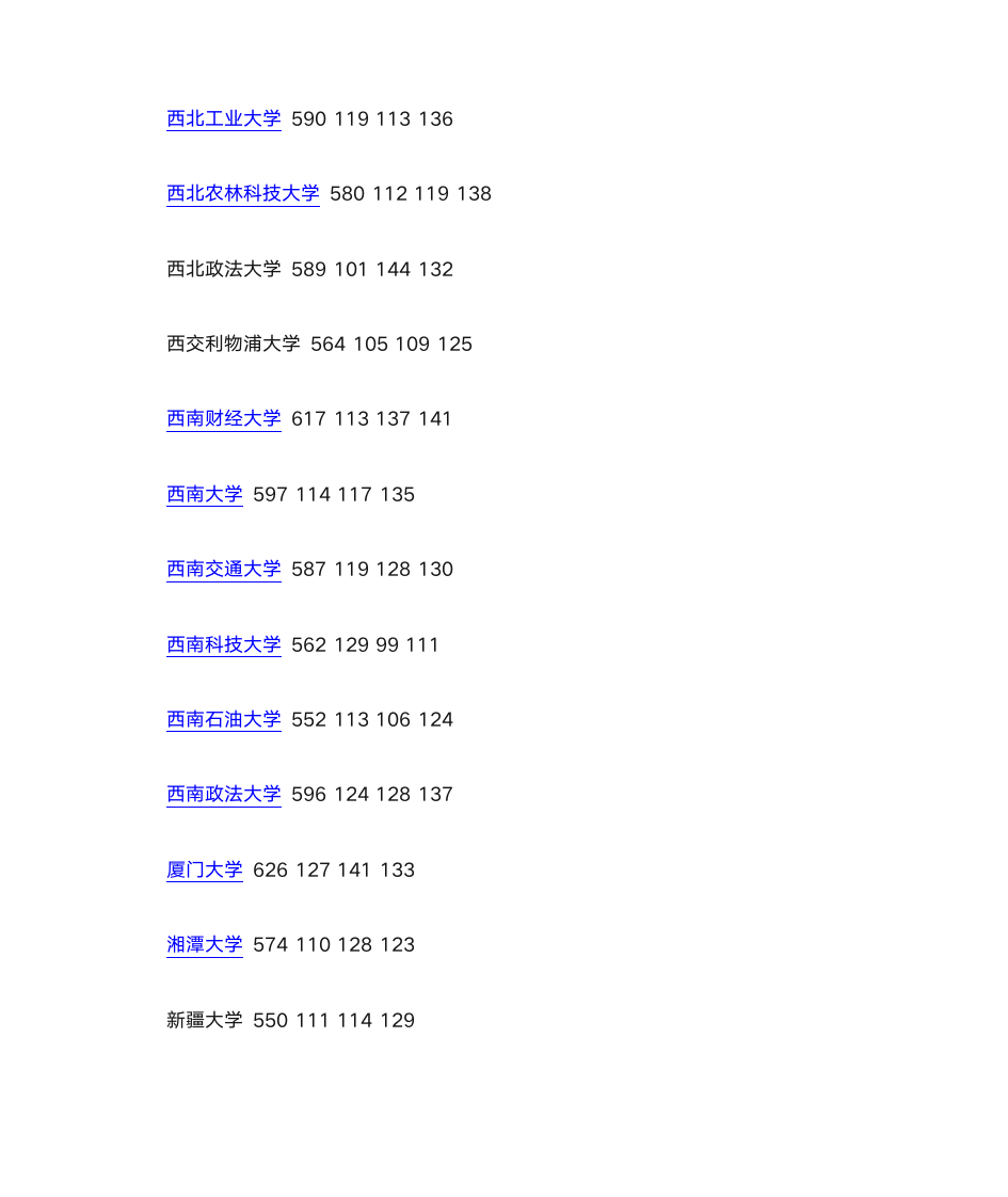 2015年全国一本大学在河北文科录取分数线第14页