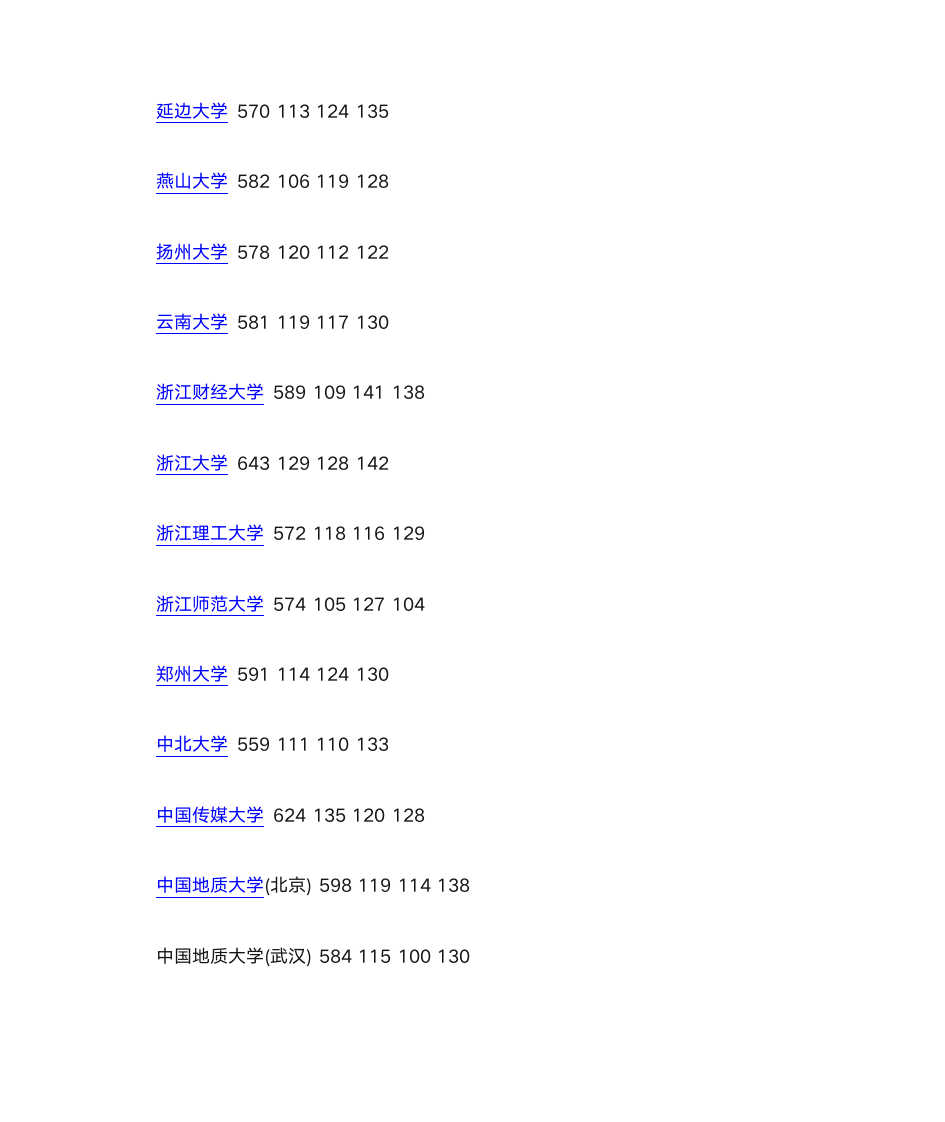 2015年全国一本大学在河北文科录取分数线第15页