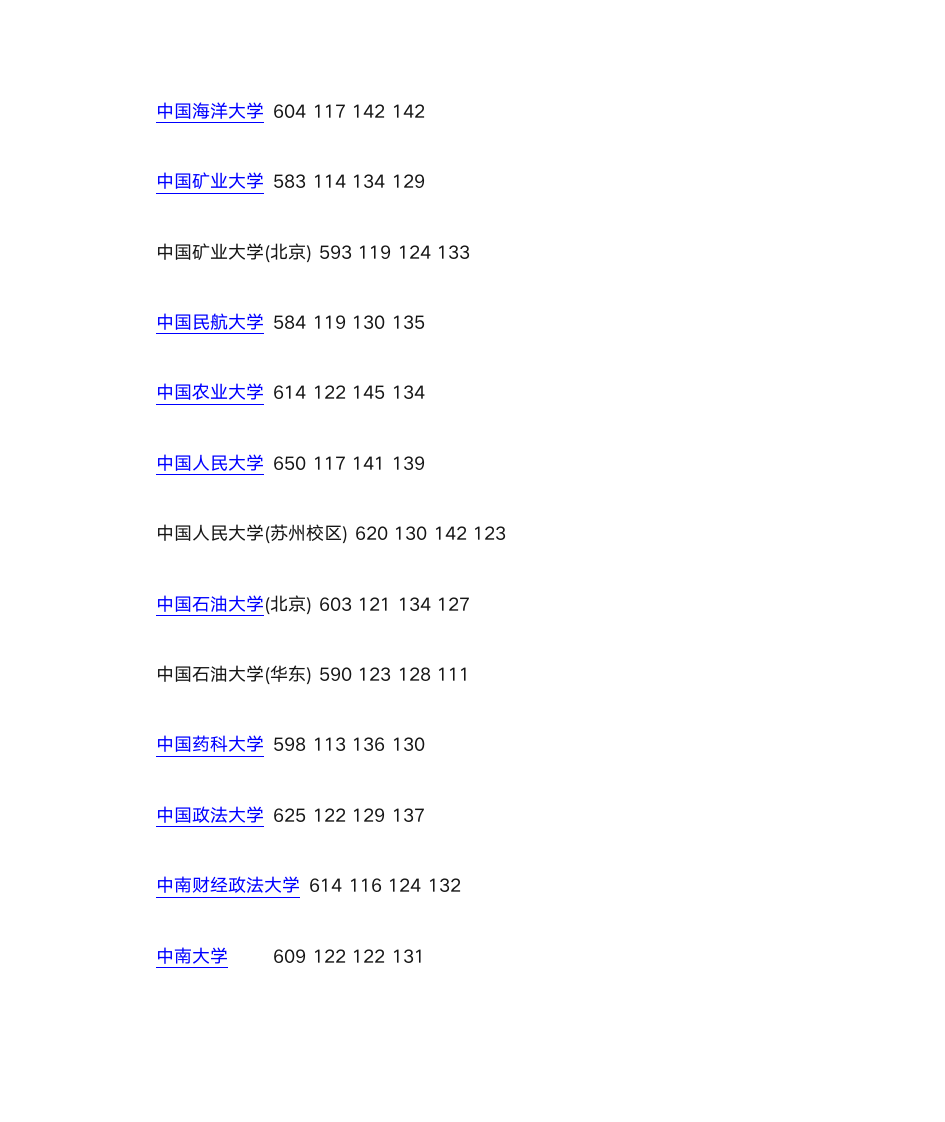 2015年全国一本大学在河北文科录取分数线第16页