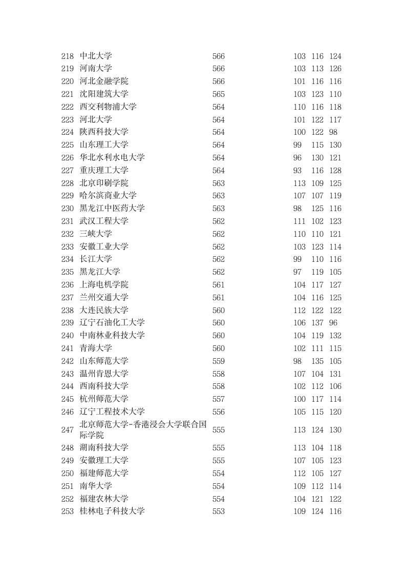 2015年全国一本大学在河北理科录取分数线排名第7页