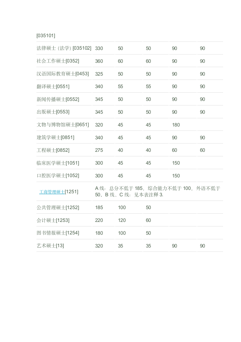 2012南京大学考研分数线第2页