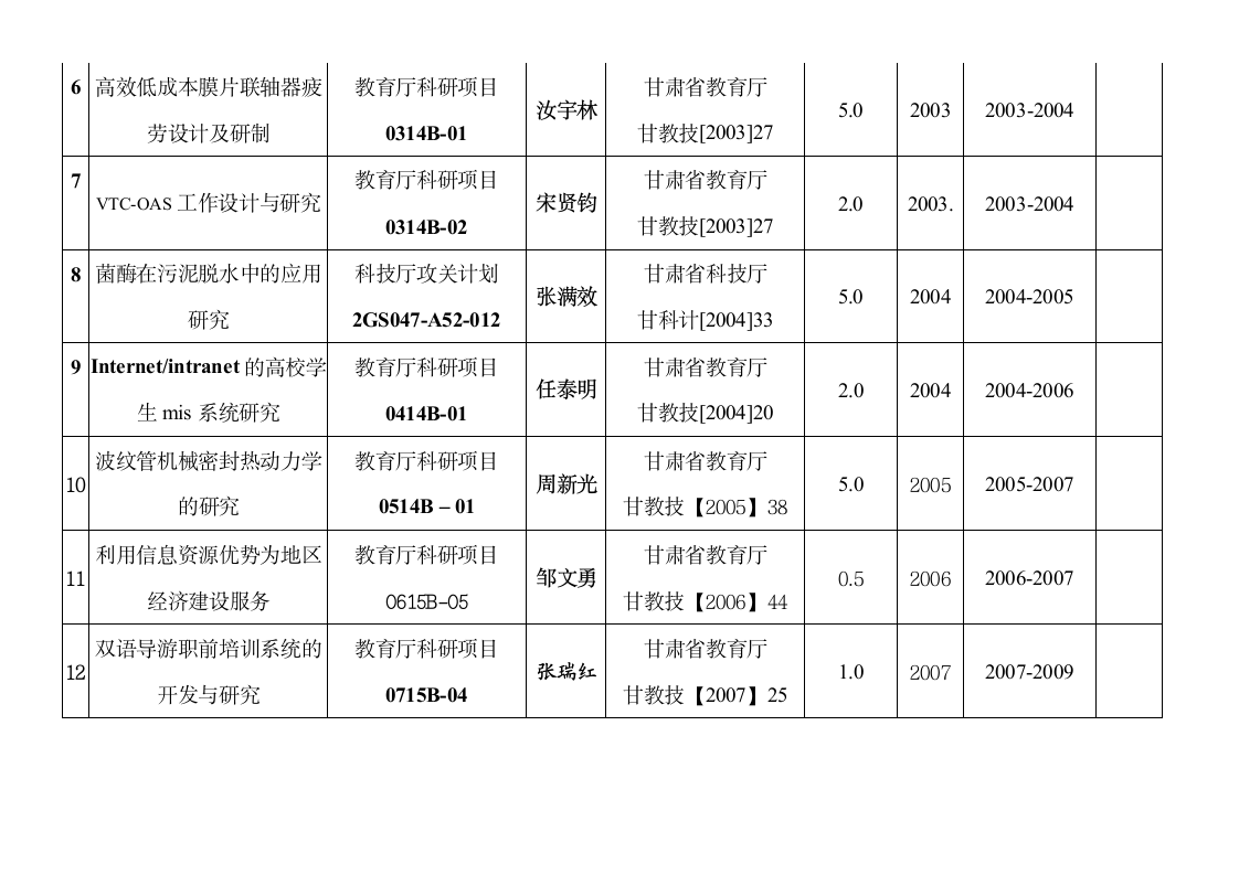 兰州石化职业技术学院第2页