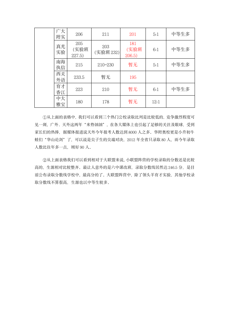 广州小升初历年录取分数线和录取情况第2页