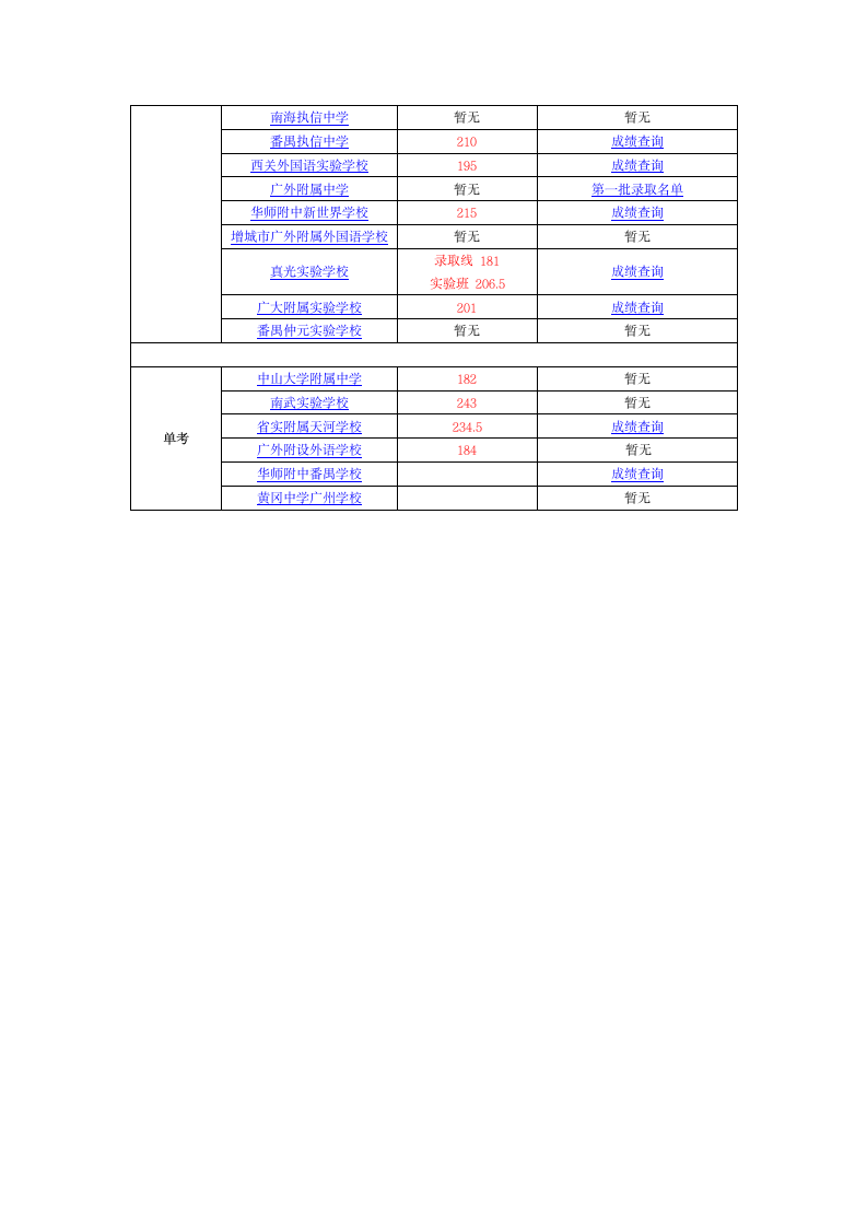 2013广州小升初各校录取分数线第2页