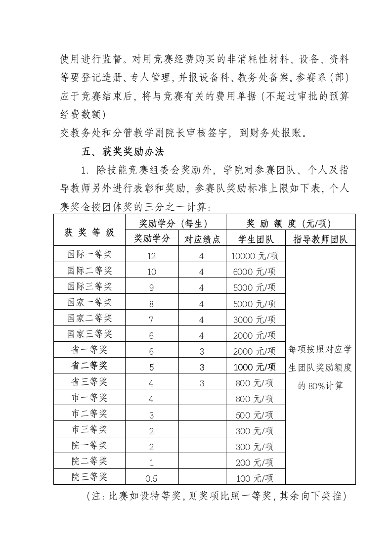 广州铁路职业技术学院职业技能竞赛管理办法第4页