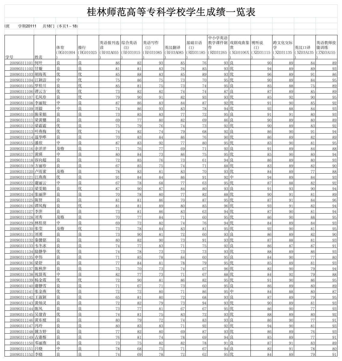 (11-12上)09级成绩总表(2)第1页