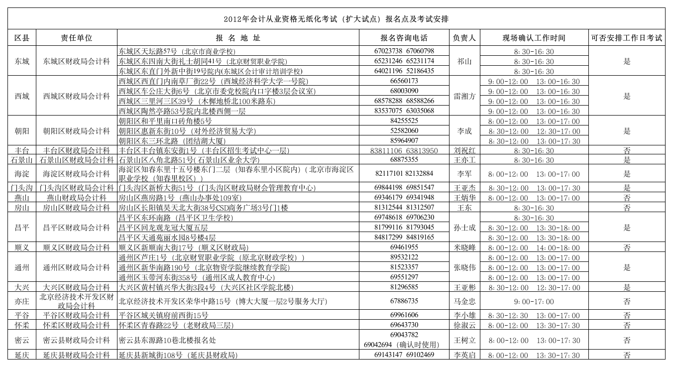 北京会计考试报名地点第1页