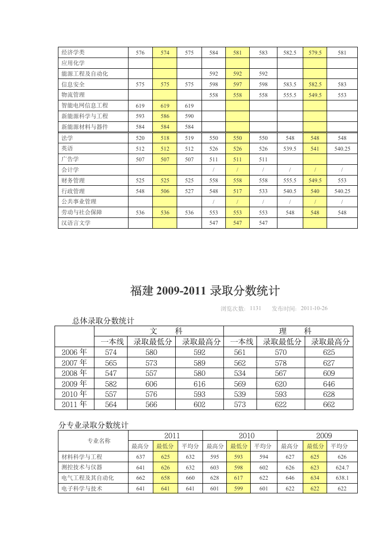 华北电力大学录取分数线第2页