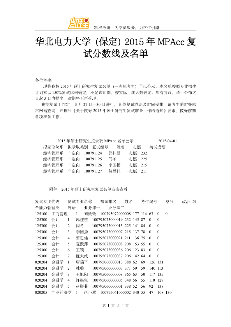 华北电力大学MPAcc复试分数线及名单第1页