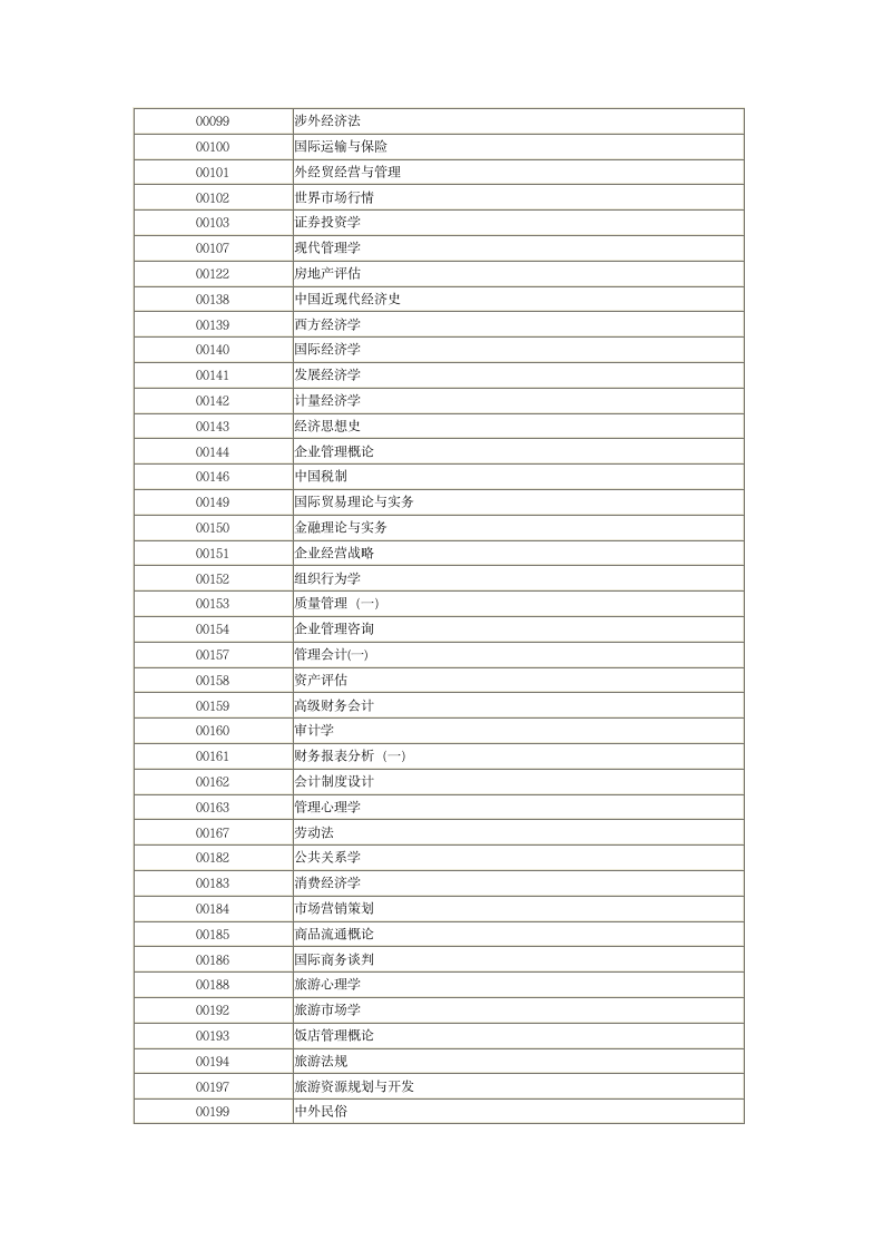 河南省自学考试过程性评价网加30分简介及科目一览表第2页