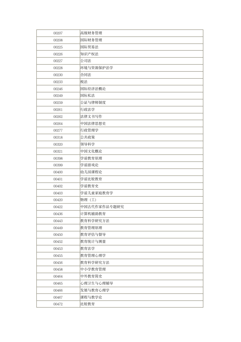 河南省自学考试过程性评价网加30分简介及科目一览表第3页