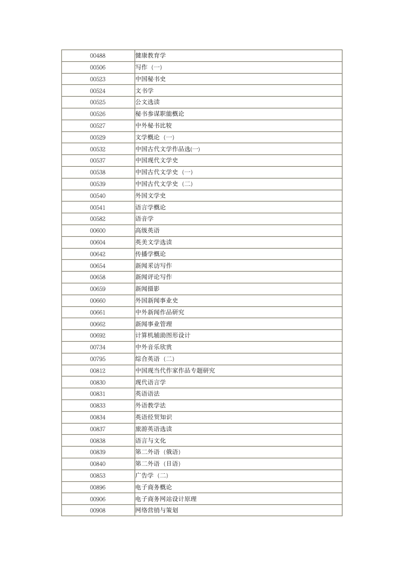 河南省自学考试过程性评价网加30分简介及科目一览表第4页