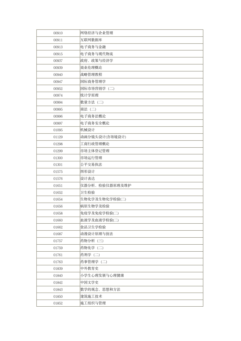 河南省自学考试过程性评价网加30分简介及科目一览表第5页