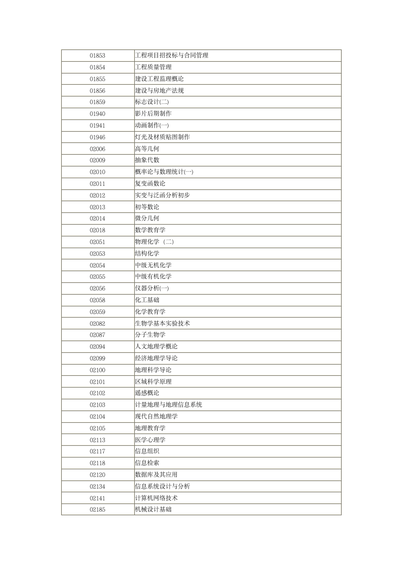 河南省自学考试过程性评价网加30分简介及科目一览表第6页