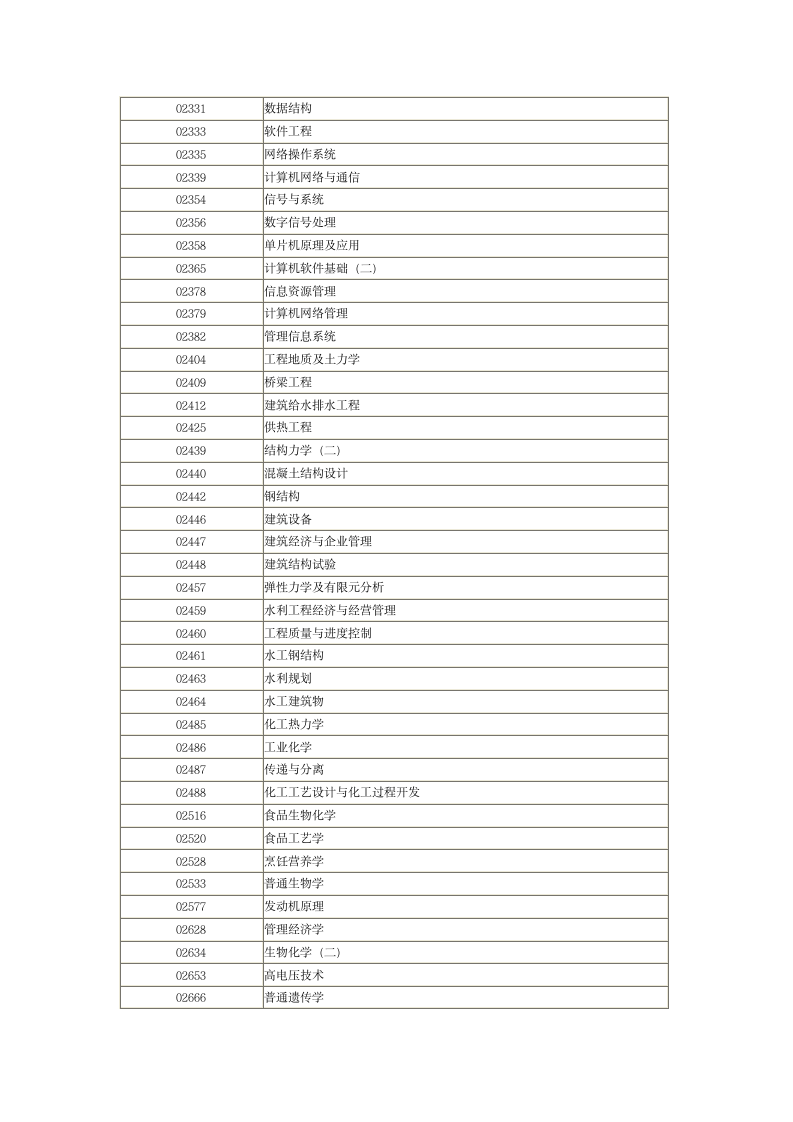 河南省自学考试过程性评价网加30分简介及科目一览表第8页