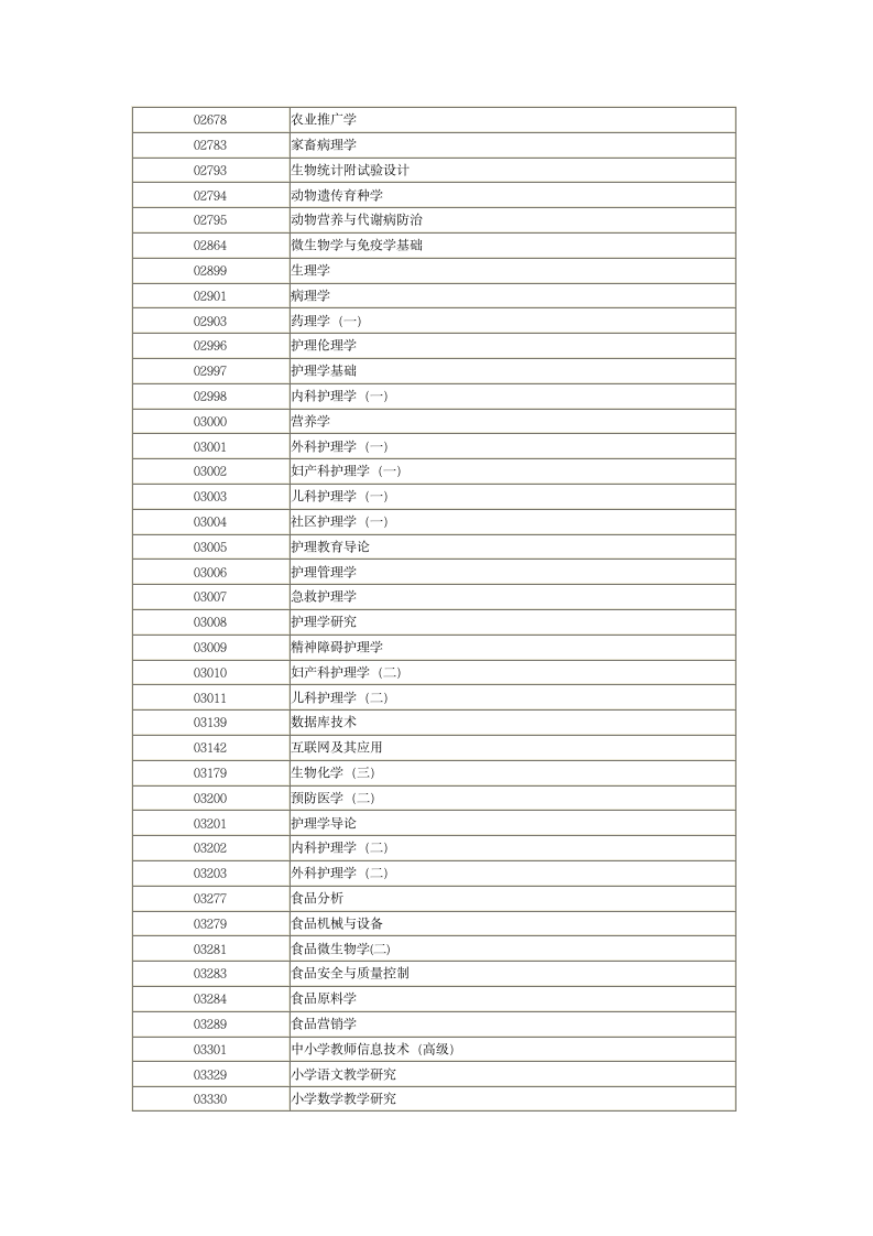 河南省自学考试过程性评价网加30分简介及科目一览表第9页