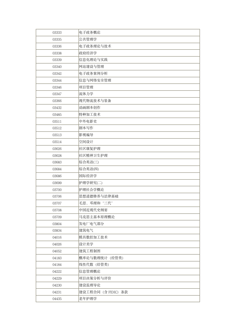 河南省自学考试过程性评价网加30分简介及科目一览表第10页