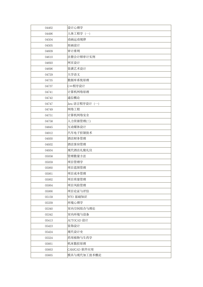 河南省自学考试过程性评价网加30分简介及科目一览表第11页