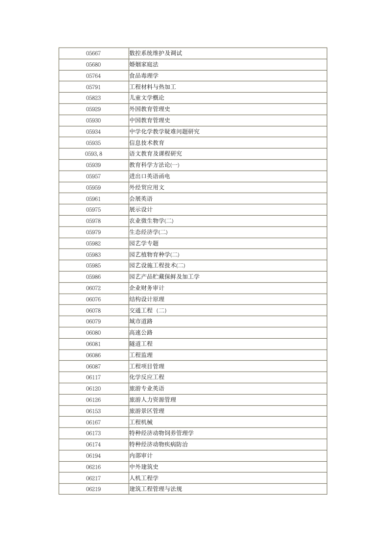 河南省自学考试过程性评价网加30分简介及科目一览表第12页