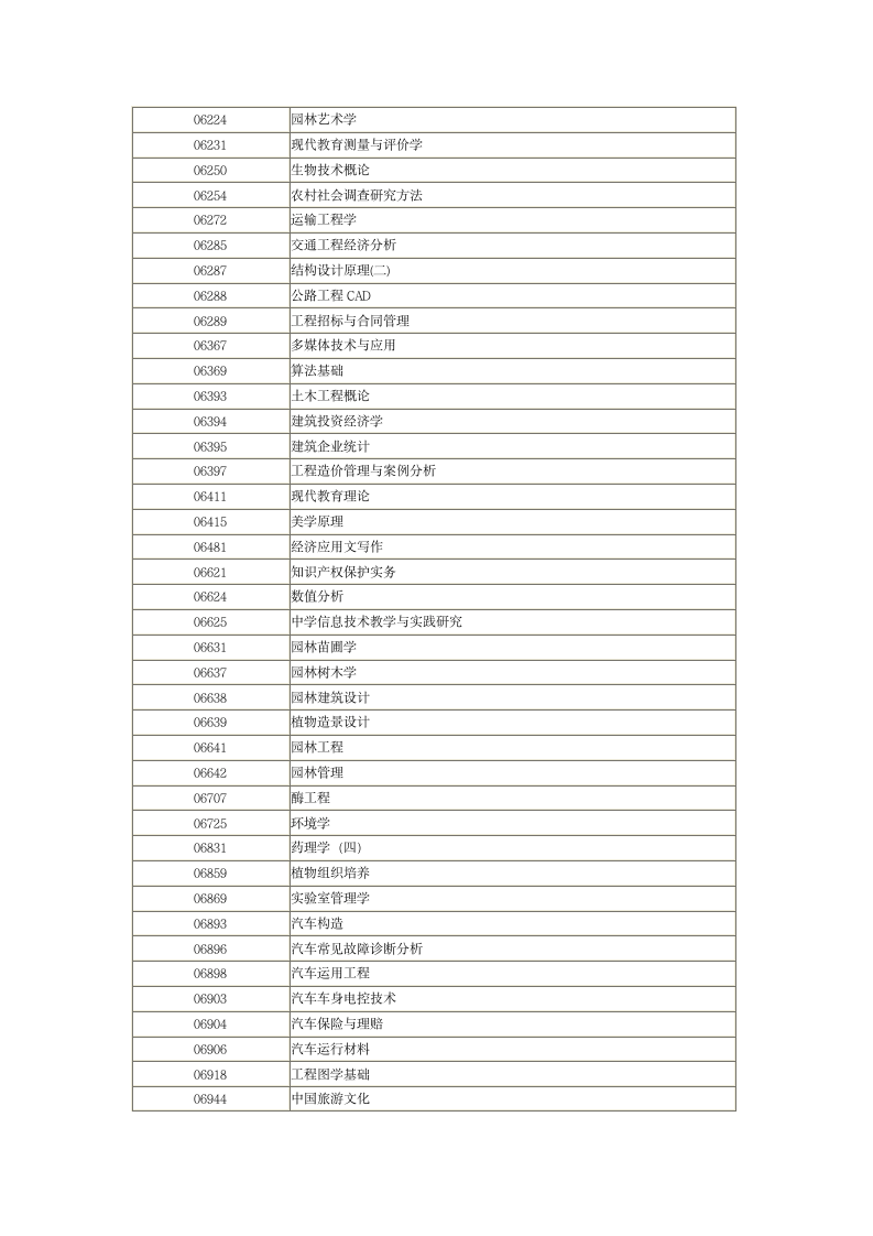 河南省自学考试过程性评价网加30分简介及科目一览表第13页