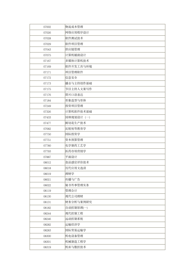 河南省自学考试过程性评价网加30分简介及科目一览表第14页