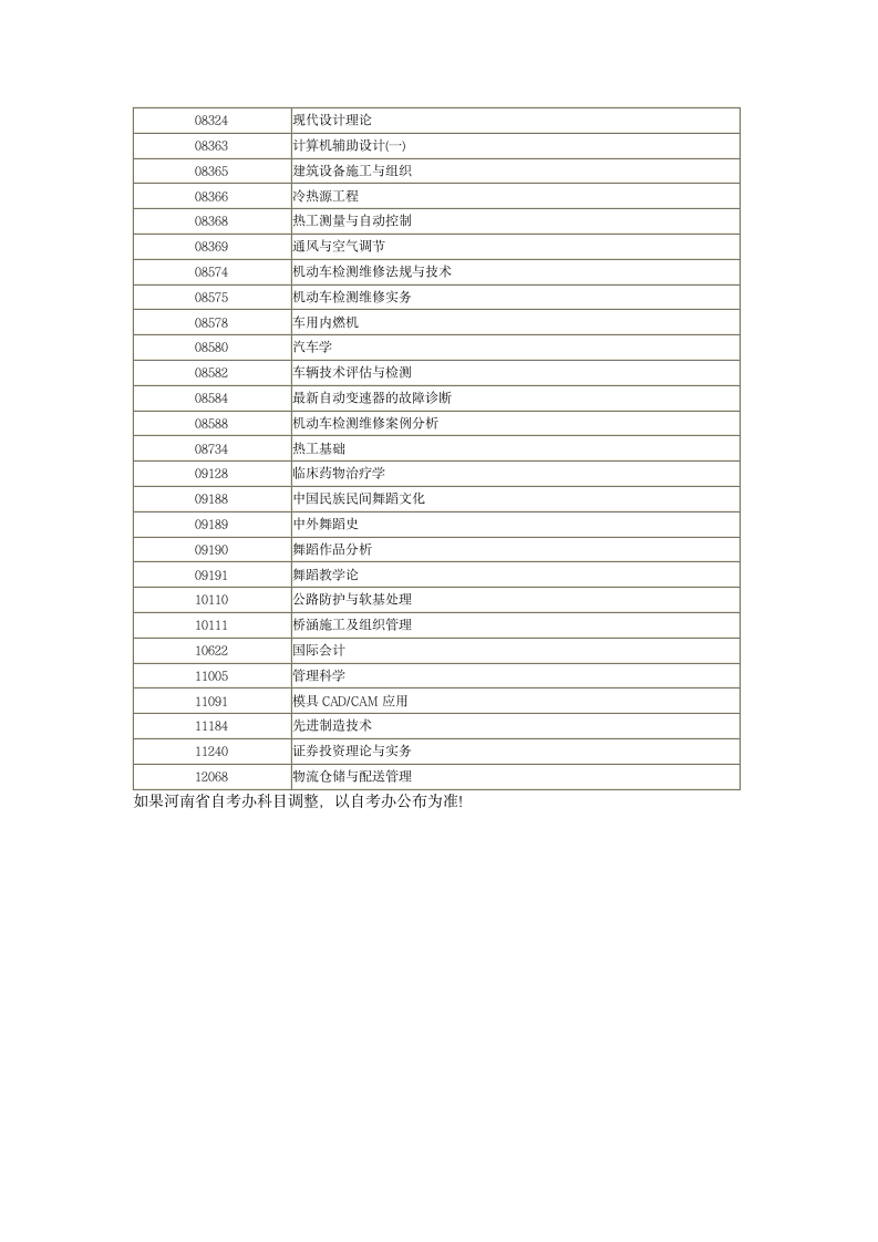 河南省自学考试过程性评价网加30分简介及科目一览表第15页