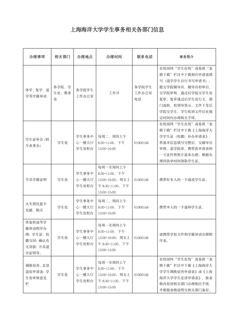 上海海洋大学办事指南第1页