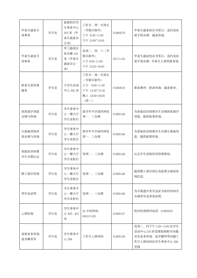 上海海洋大学办事指南第2页