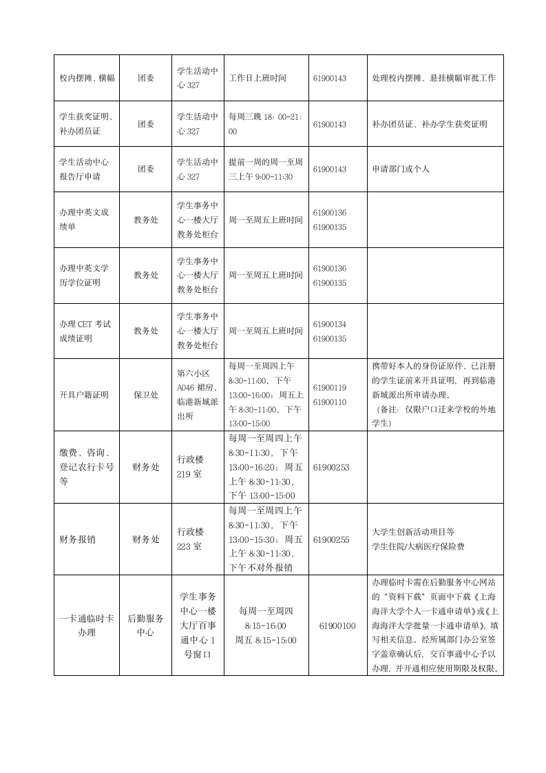 上海海洋大学办事指南第3页