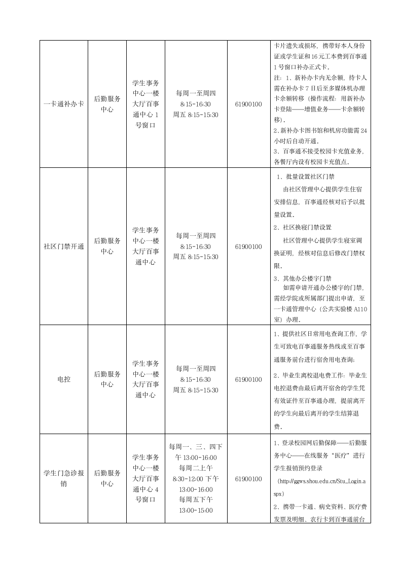 上海海洋大学办事指南第4页