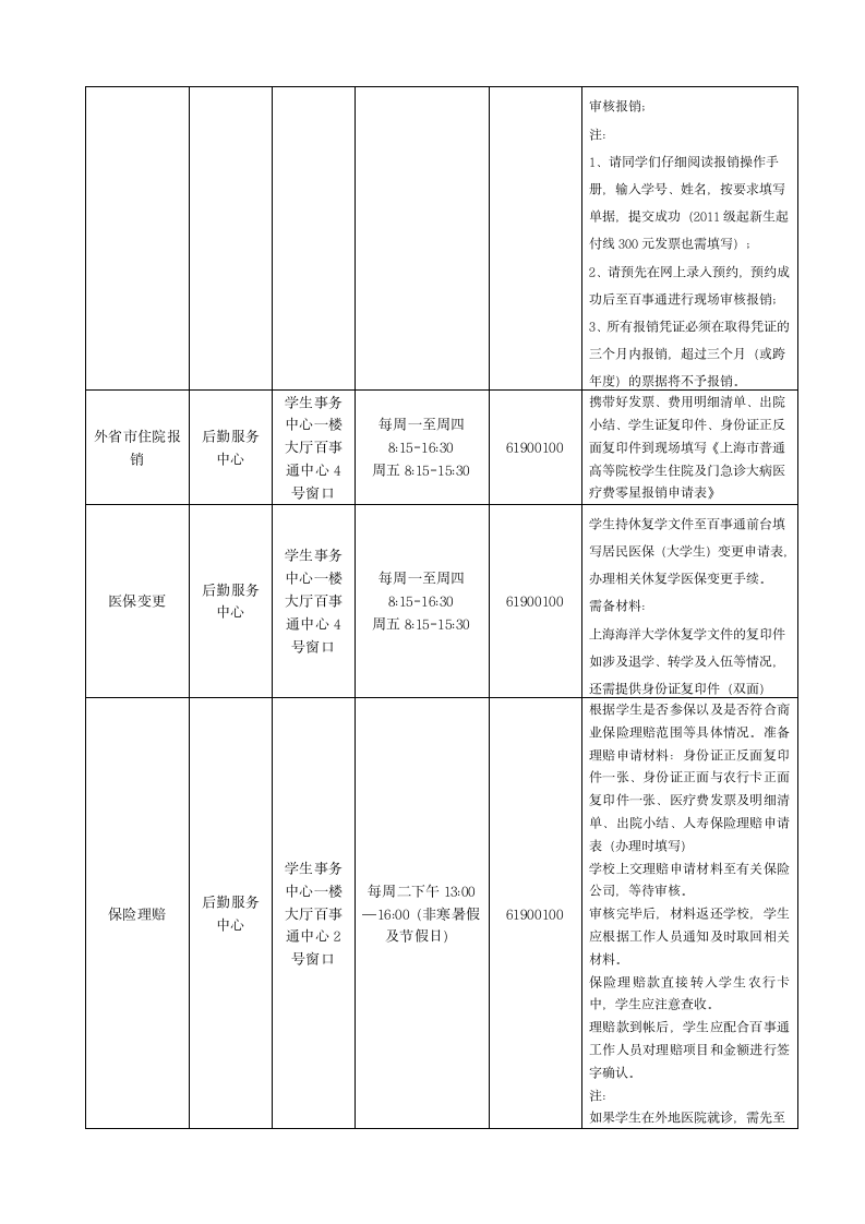 上海海洋大学办事指南第5页