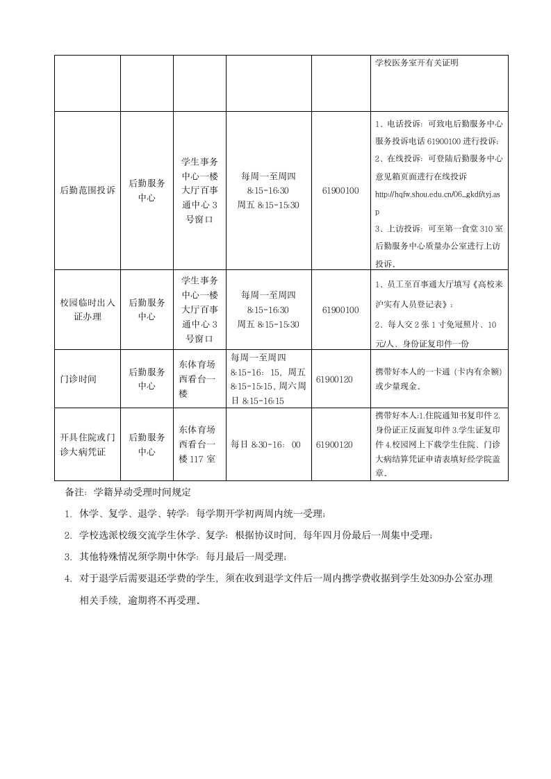 上海海洋大学办事指南第6页