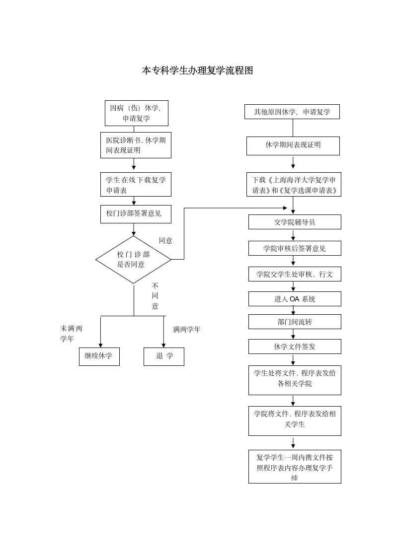 上海海洋大学办事指南第8页