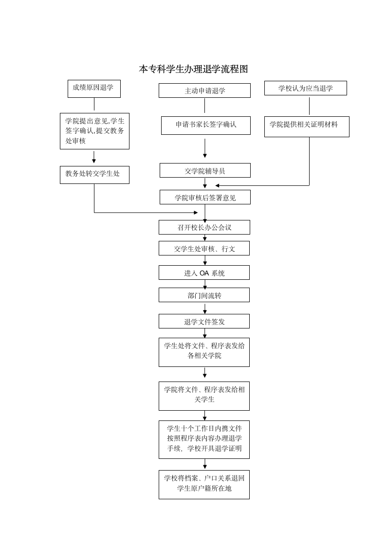 上海海洋大学办事指南第9页