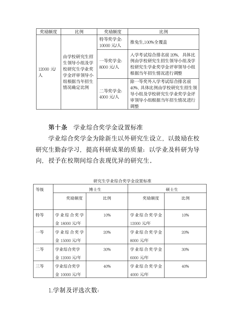 上海海事大学全日制研究生学业奖学金实施办法(修改版)第4页