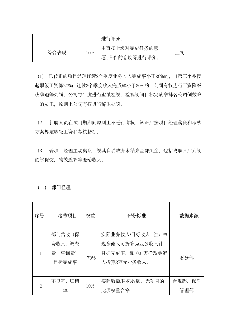 担保业务绩效考核制度.docx第6页